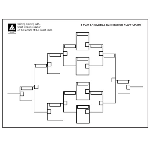 tournament chart, flow chart, double elimination  